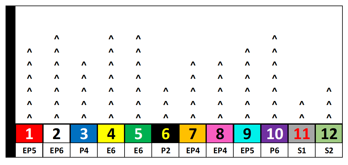 Tampa Bay Derby Pace Chart