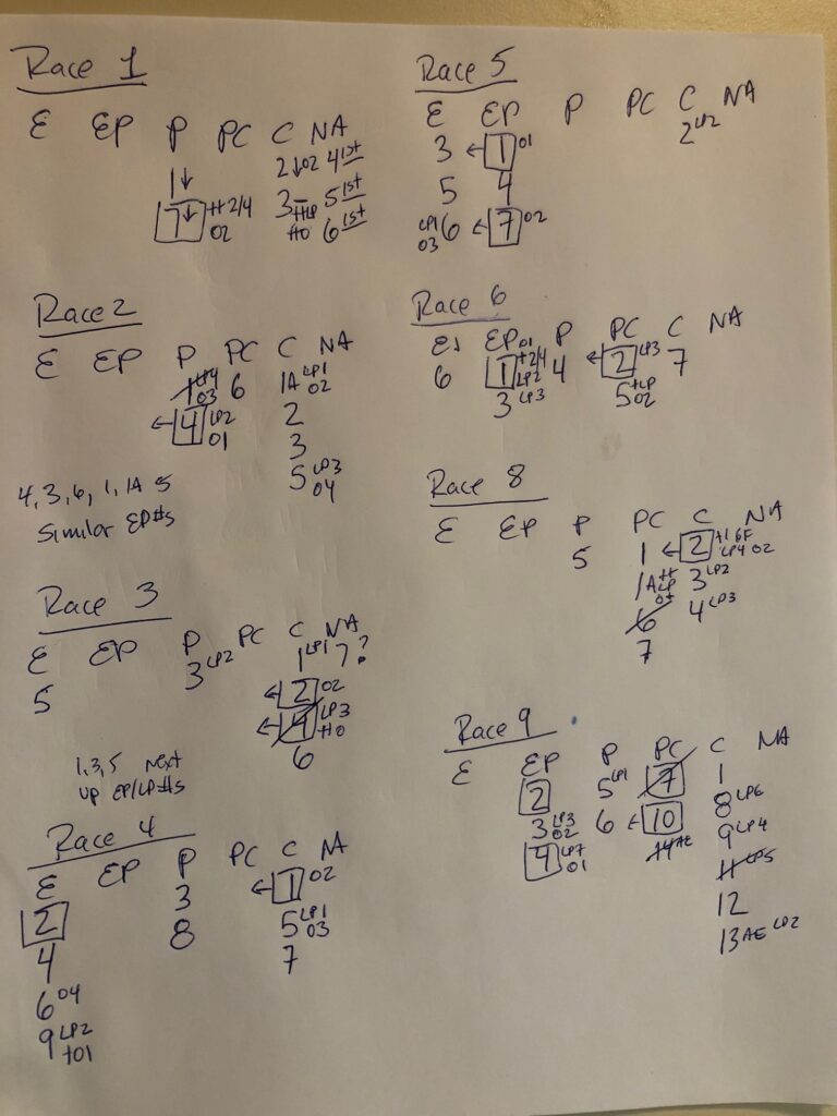 Churchill Downs Pace Worksheet 9-28-2022