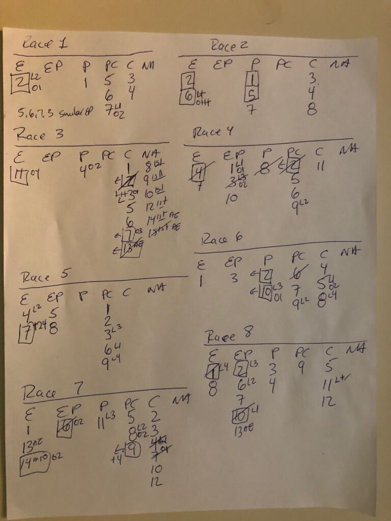 Churchill Downs Pace Worksheet 11-12-22