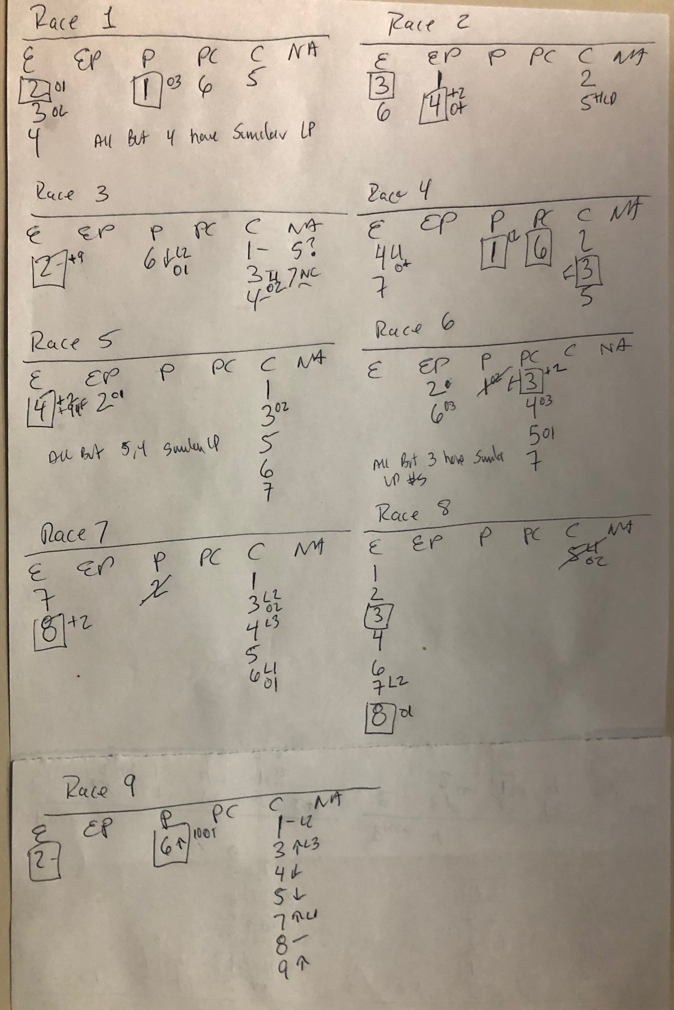 Horse Racing Today Tampa Bay Downs Picks Live Wednesday, December 7, 2022 Horse Racing Today