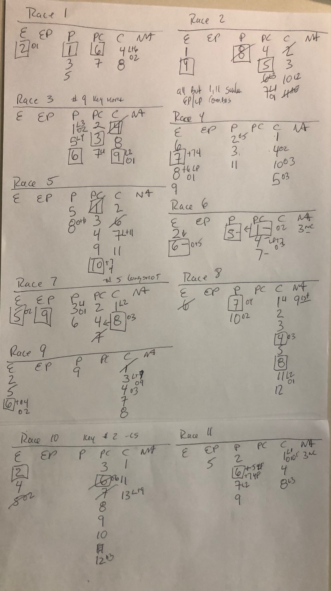 Horse Racing Today Parx Racing Picks Live January 2, 2023 Horse