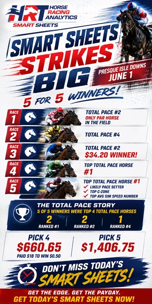Presque Isle Downs Winners