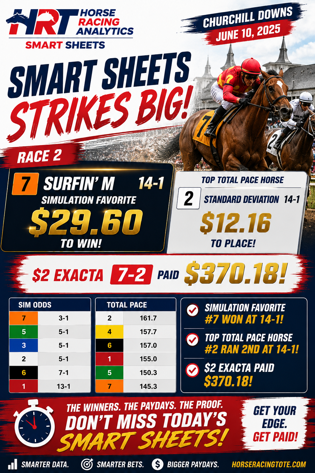 Smart Sheets Winners