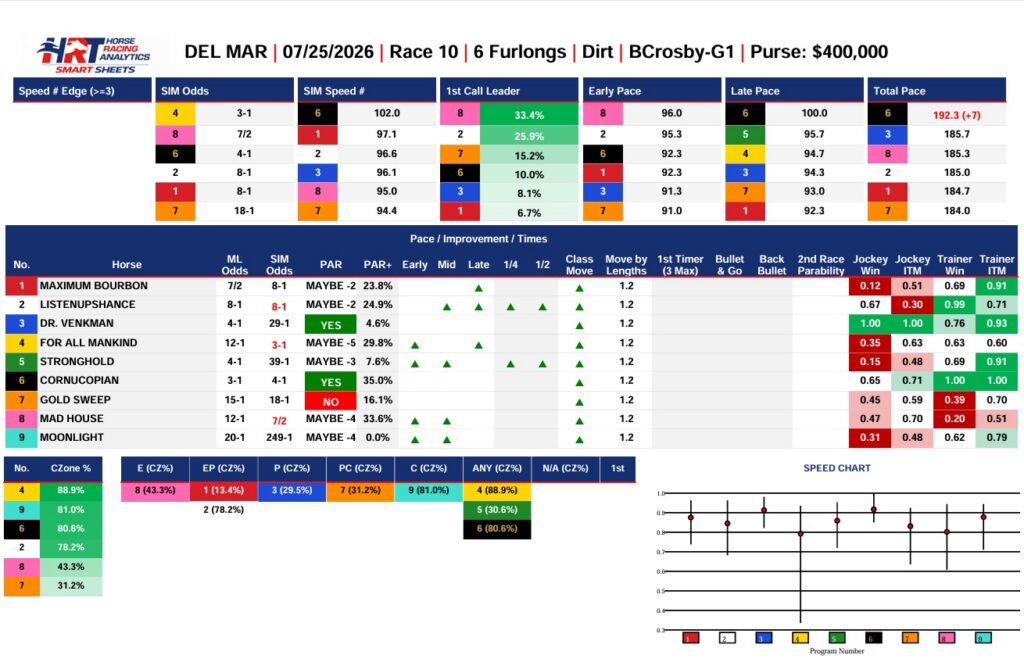 Bing Crosby Stakes Analytics 
