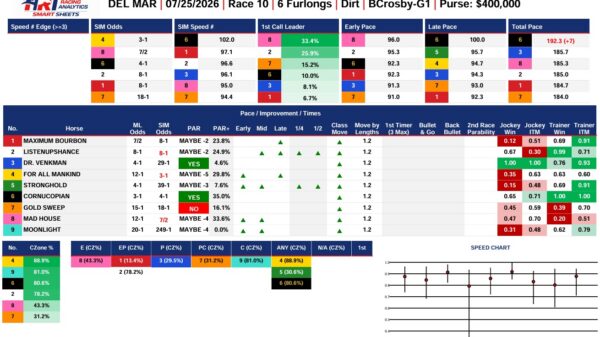 Bing Crosby Stakes Analytics