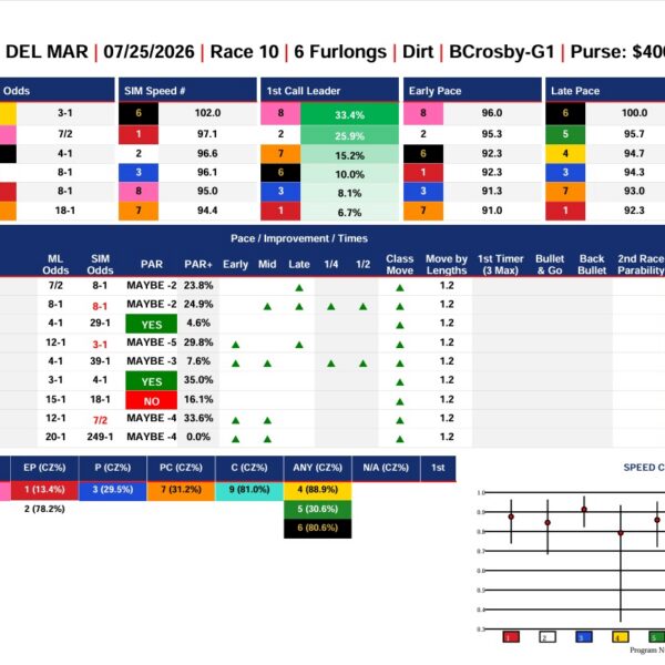 Bing Crosby Stakes Analytics