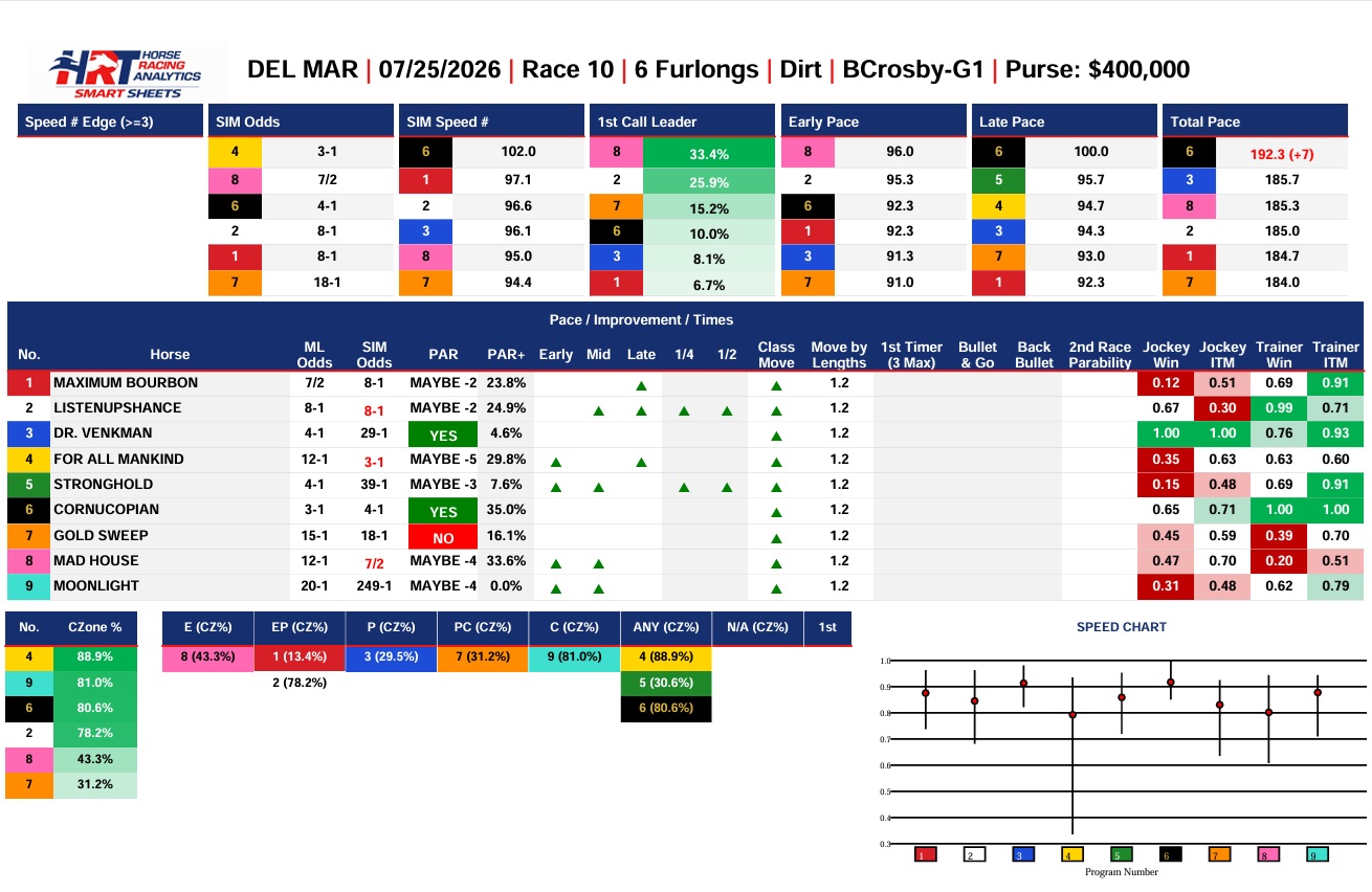 Bing Crosby Stakes Analytics