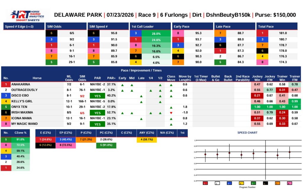 Dashing Beauty Stakes 2026