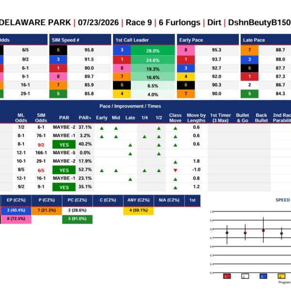 Dashing Beauty Stakes 2026