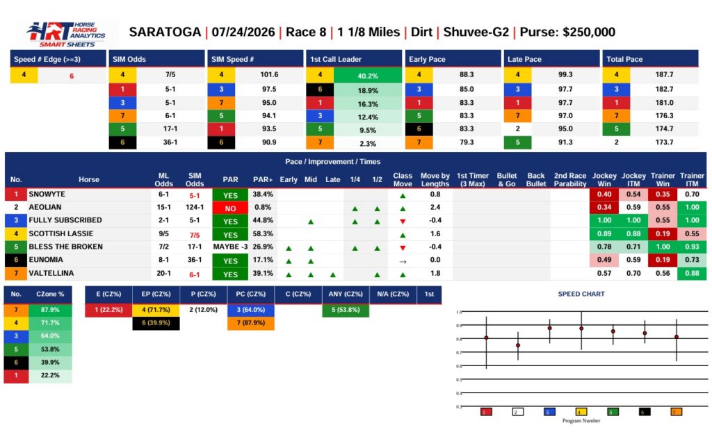 Shuvee Stakes Smart Sheets