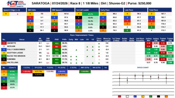 Shuvee Stakes Smart Sheets