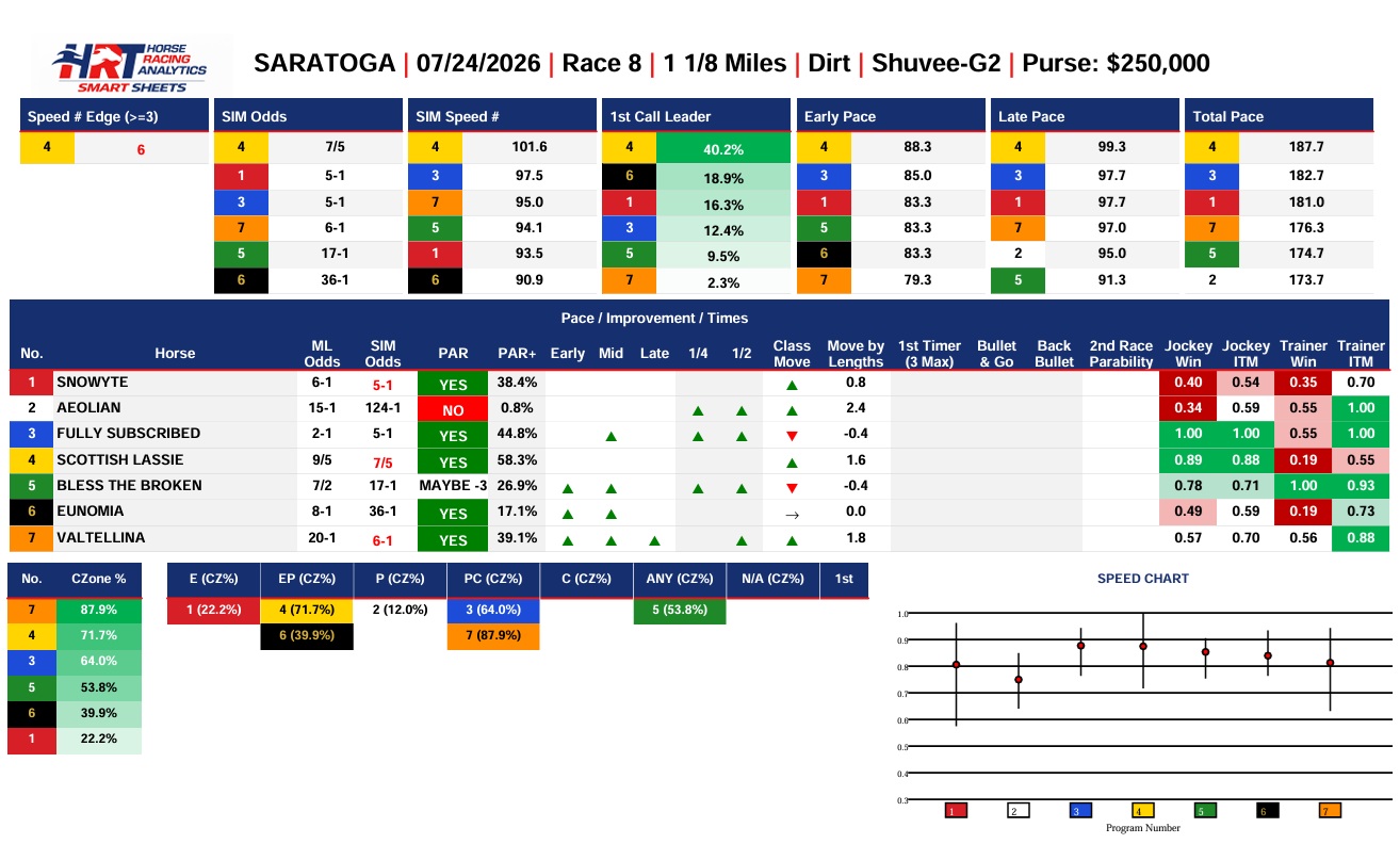 Shuvee Stakes Smart Sheets