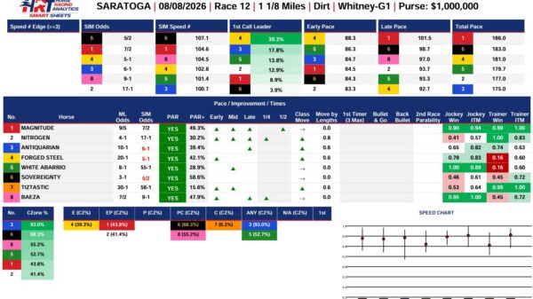 Smart Sheets 2026 Whitney Stakes at Saratoga - horse racing data and analytics