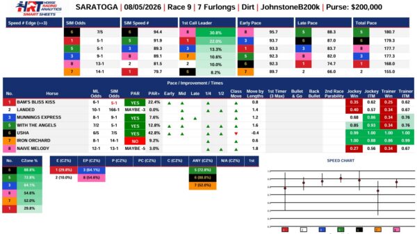 Saratoga Smart Sheets for Johnstone Stakes