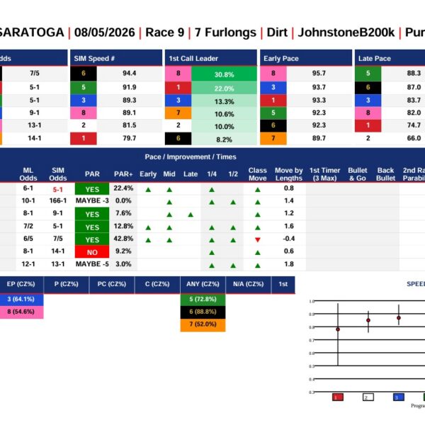 Saratoga Smart Sheets for Johnstone Stakes